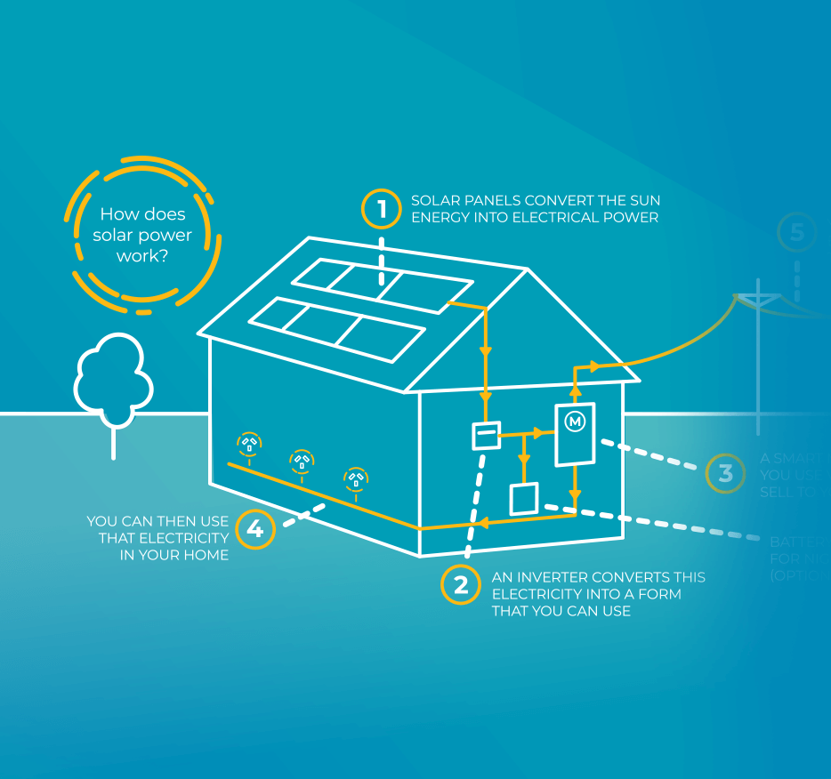 Innovate Energy Presentation